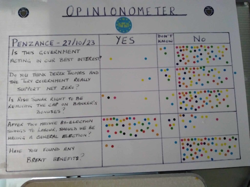 Penzance opinionometer 27.10.23